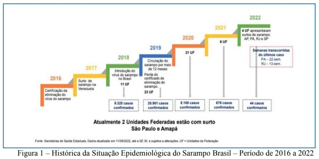 PDF) Avaliação do sistema de vigilância epidemiológica do sarampo